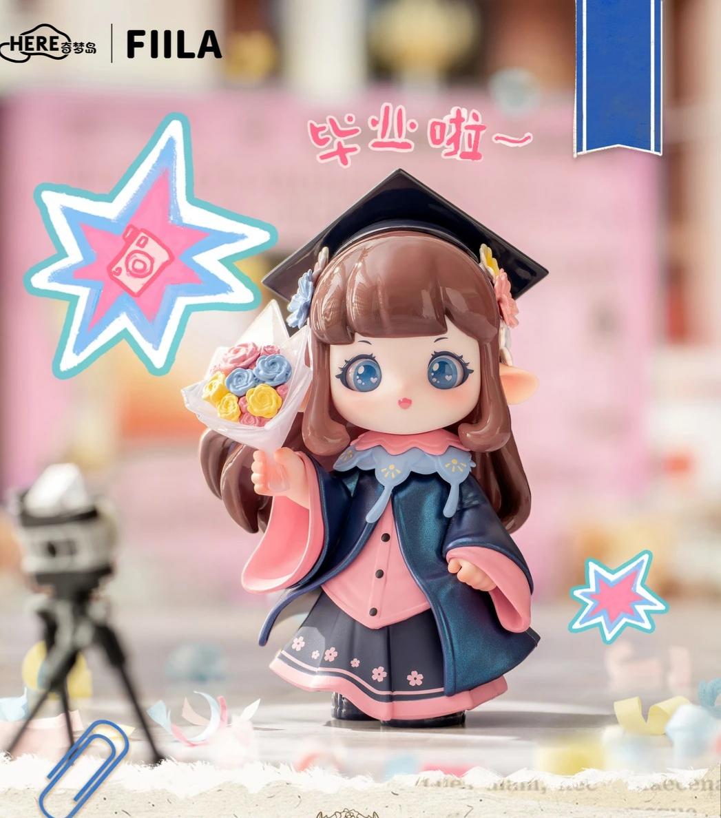 FAIIA-Global Study Wander Serise Figures